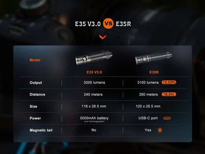 FENIX E35R 3100 LUMENS