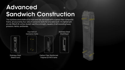 NITECORE EDC29