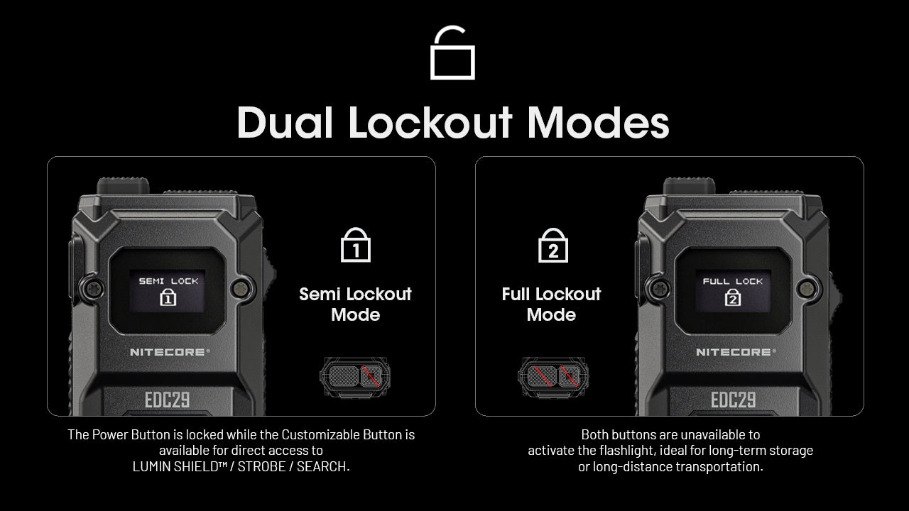 NITECORE EDC29