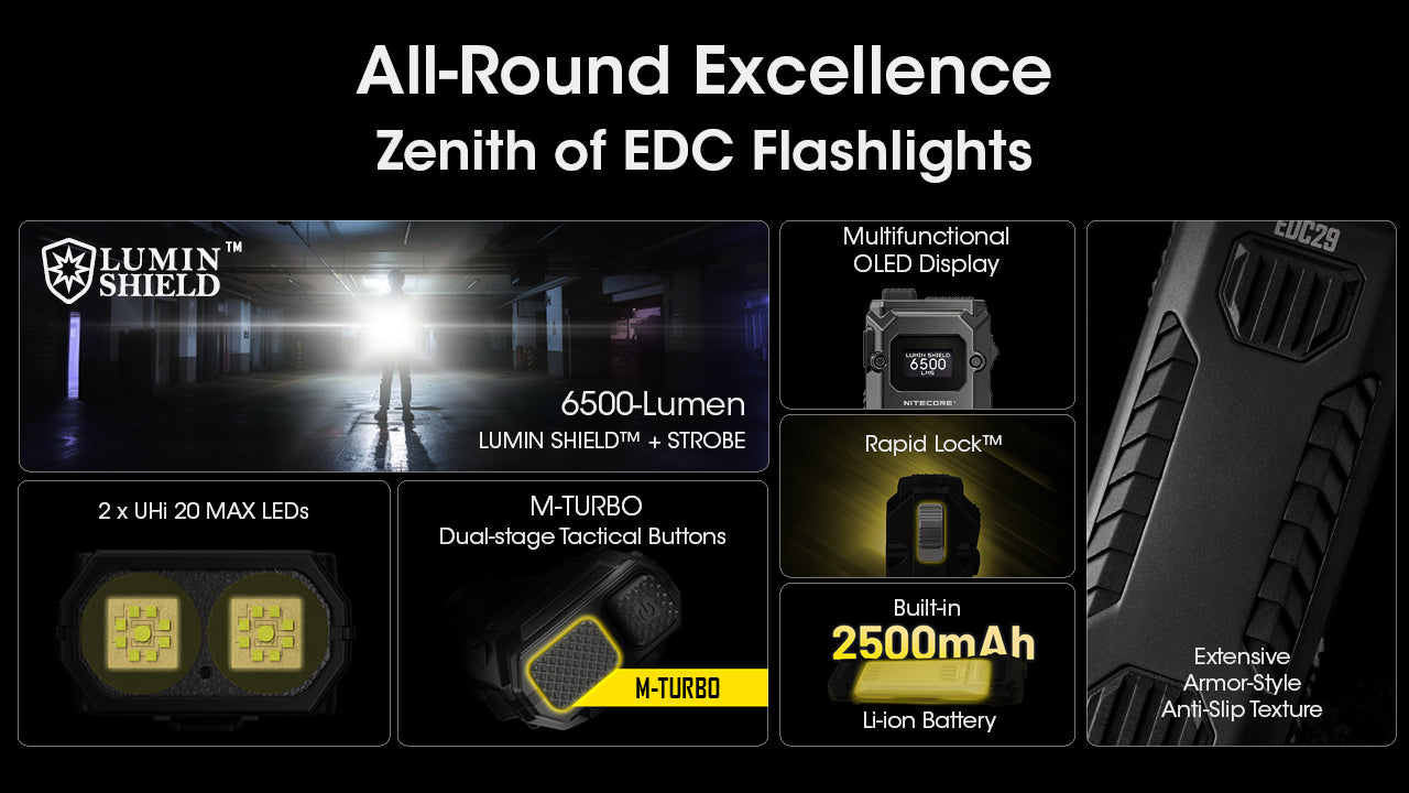 NITECORE EDC29