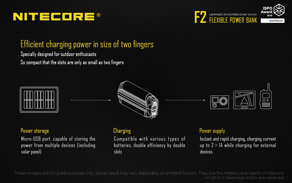 NITECORE FLEXIBLE POWER BANK F2