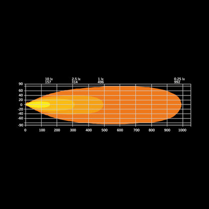 STRANDS FIREFLY LED BAR 20″