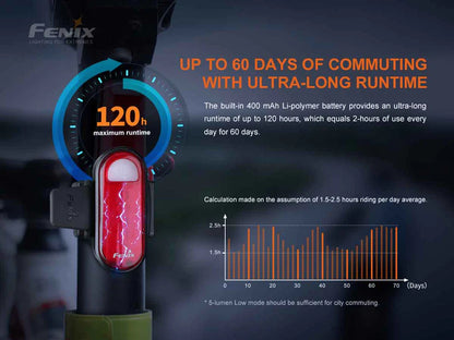 FENIX BC05R V2.0 ( 15 LUMENS )