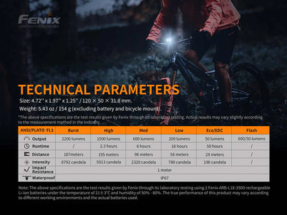 FENIX BC30 V2.0 (2200 لومن)
