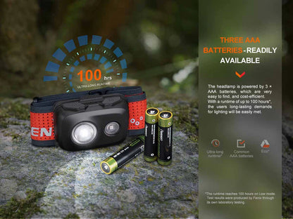 FENIX HL16 ( 450 LUMENS )