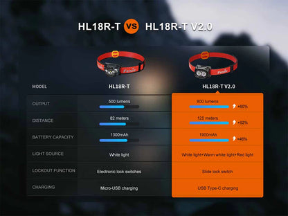 FENIX HL18R-T V2.0 ( 800 لومن )