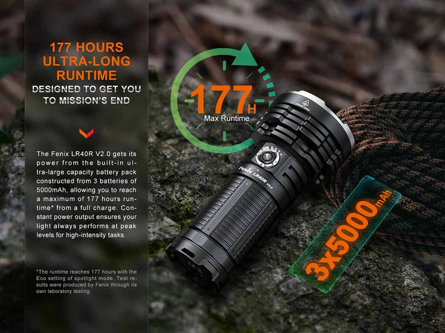 FENIX LR40R V2.0 (15000 لومن)