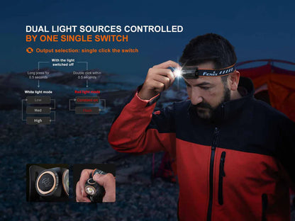 FENIX HM23 V2.0 ( 300 LUMENS )