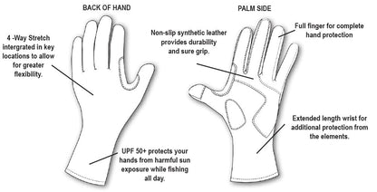 FISH MONKEY SKYBLUE FULL FINGER GUIDE GLOVE