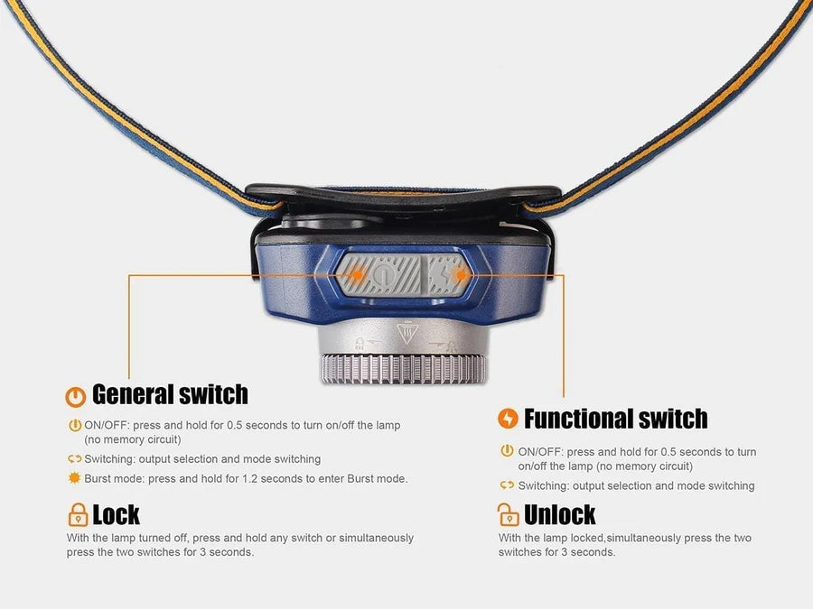 FENIX HL40R( 600 LUMENS )