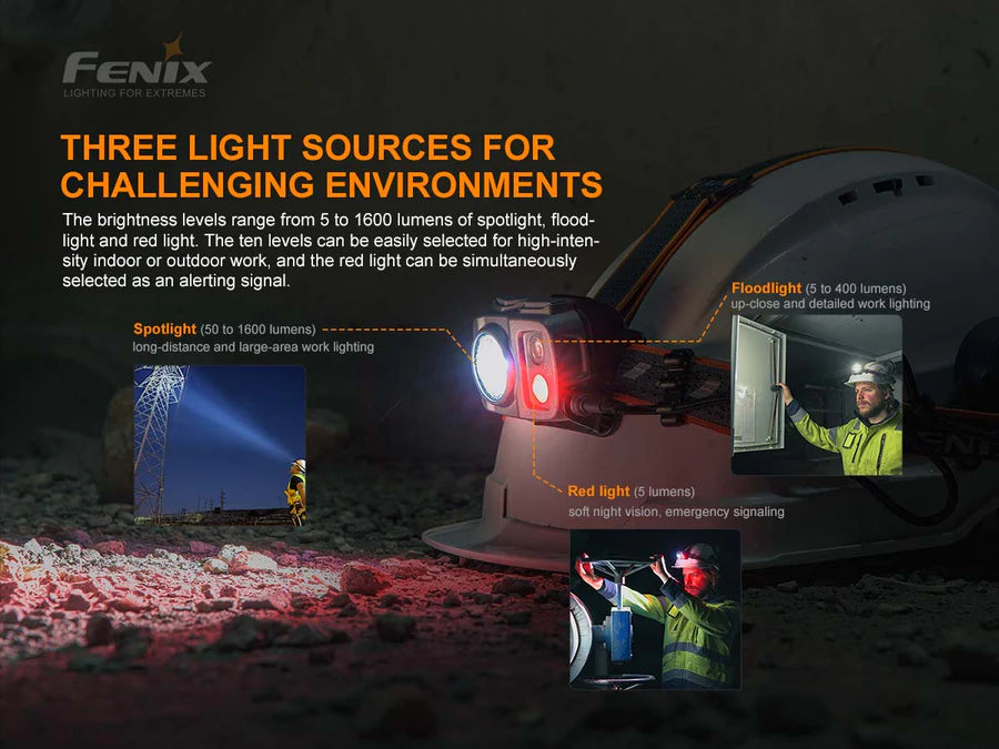 FENIX HP25R V2.0 (1600 لومن)