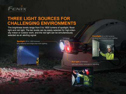 FENIX HP25R V2.0 (1600 لومن)