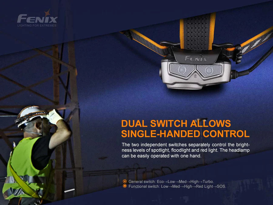 FENIX HP25R V2.0 (1600 لومن)