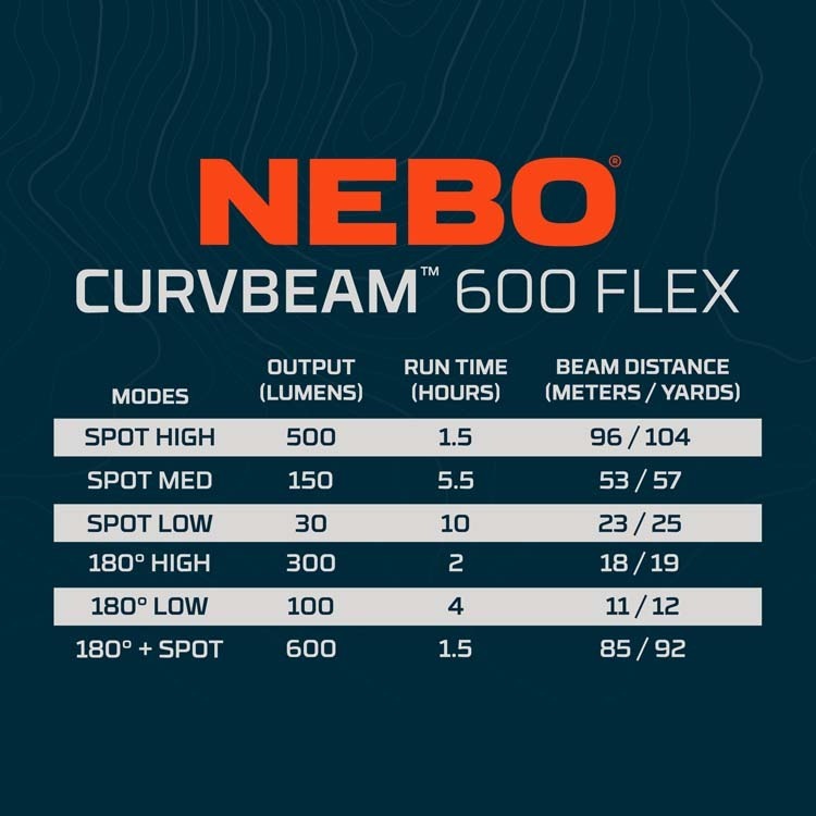 NEBO CURVBEAM 600 FLEX