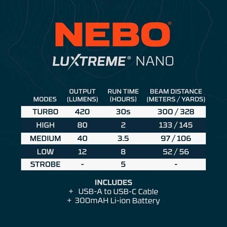 NEBO LUXTREME NANO BLUE