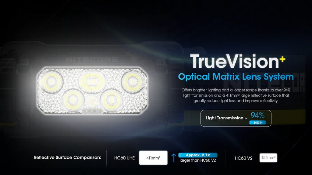 NITECORE HEADLAMP HC60 UHE