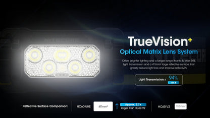 NITECORE HEADLAMP HC60 UHE