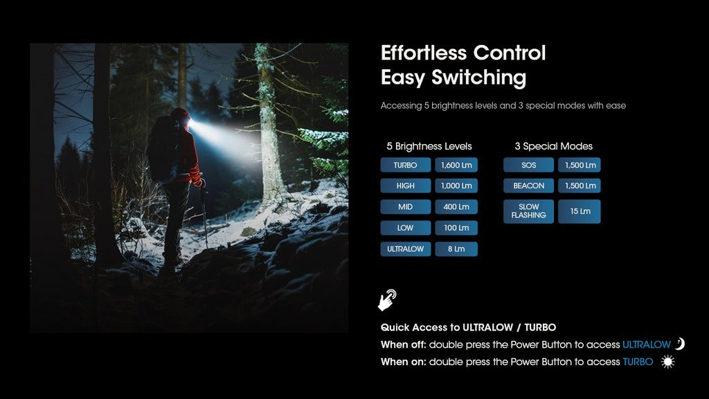 NITECORE HEADLAMP HC60 UHE