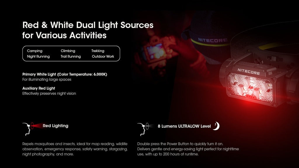 NITECORE HEADLAMP HC60 UHE