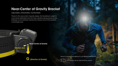 NITECORE HEADLAMP HC60 UHE