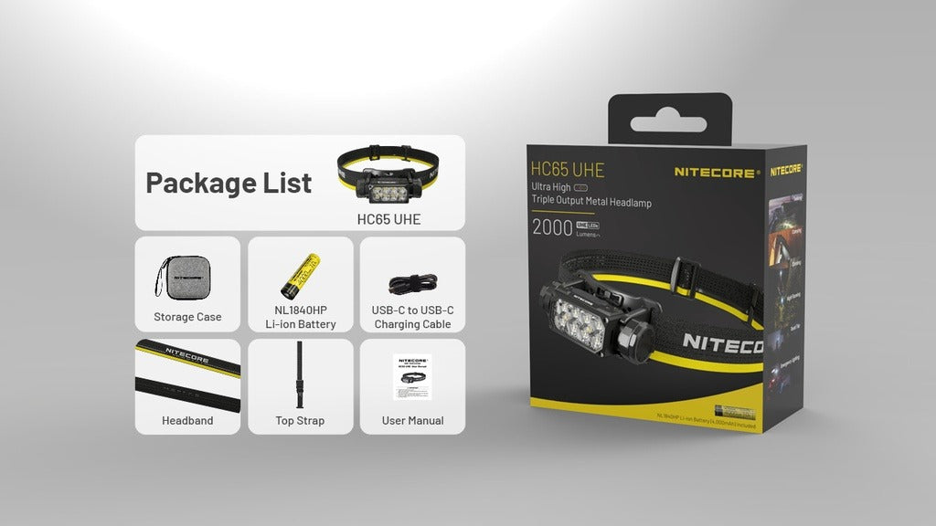 NITECORE HEADLAMP HC65 UHE GREY