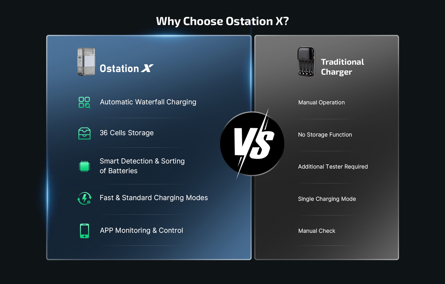 OLIGHT OSTATION X 3-IN-1 AUTOMATIC AAA BATTERY CHARGER