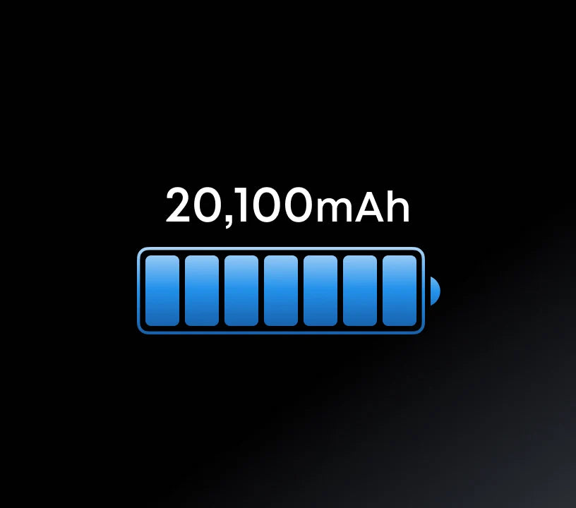 ANKER PRIME باور بانك (20 ألف، 220 واط)