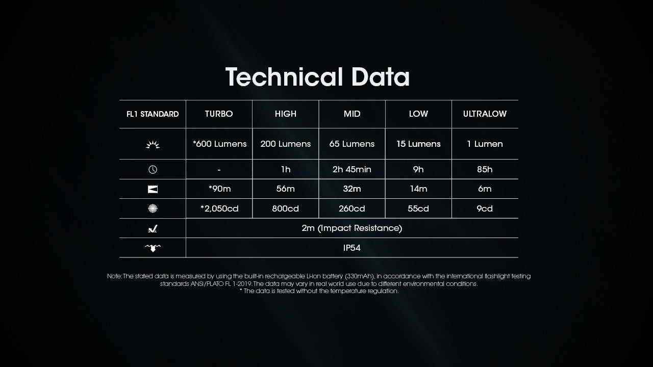 NITECORE TINI3