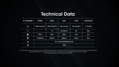 NITECORE TINI3