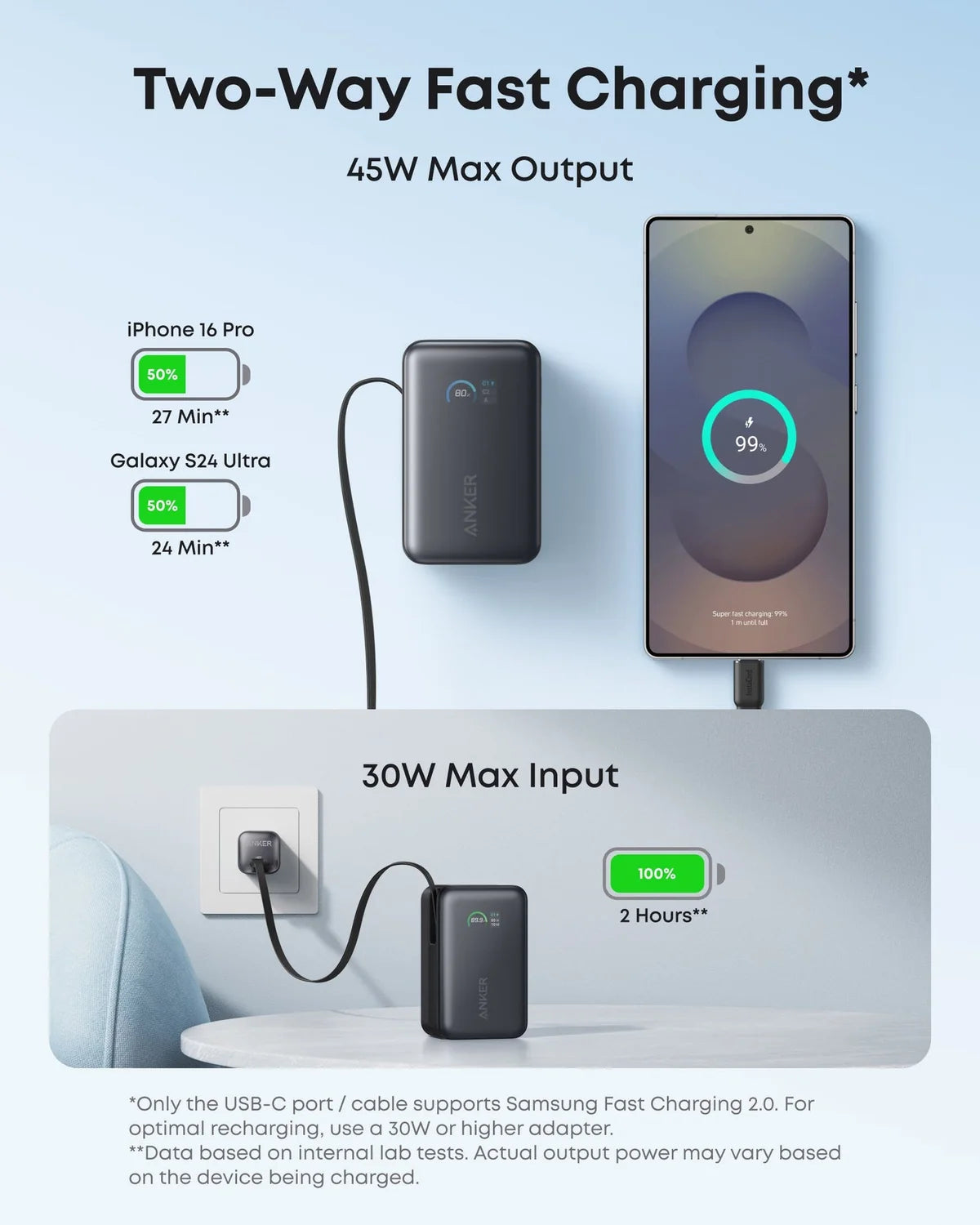 ANKER NANO POWER BANK (10K, 45W, BUILT-IN RETRACTABLE USB-C CABLE) BLACK
