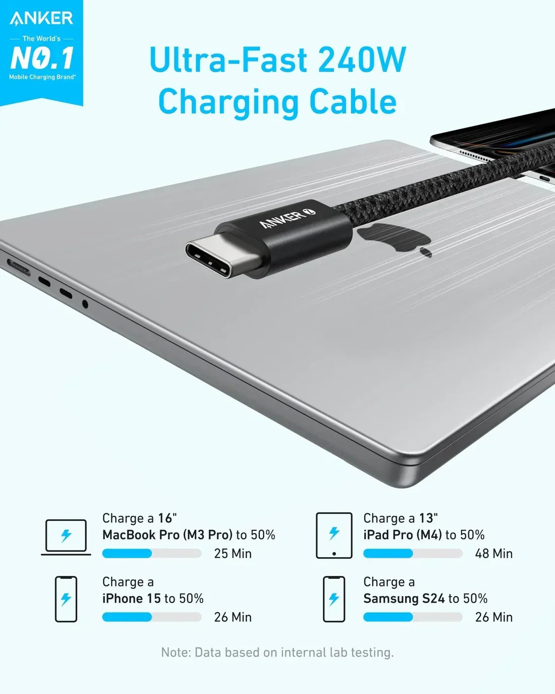 ANKER ZOLO USB-C TO USB-C CABLE (6FT,240W) BLACK