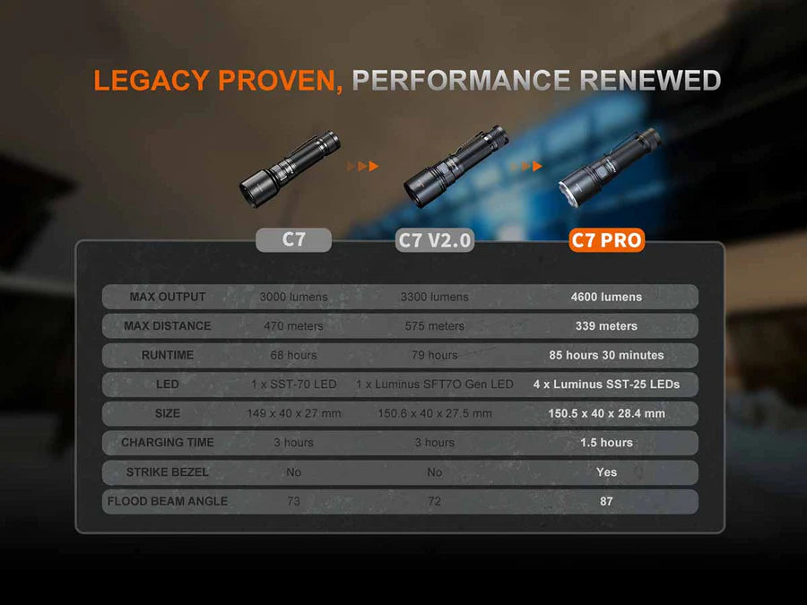 FENIX C7 PRO
