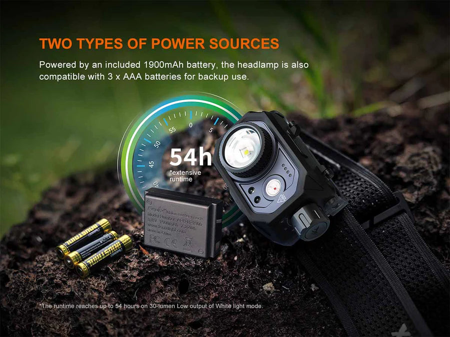 FENIX HL45R (1000 لومن)