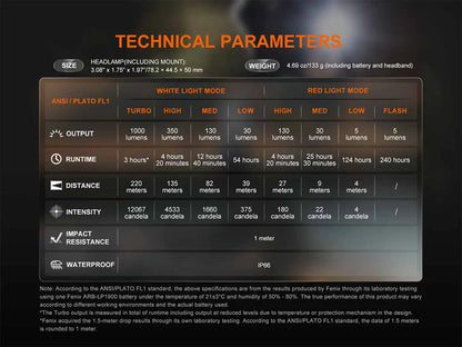 FENIX HL45R (1000 لومن)