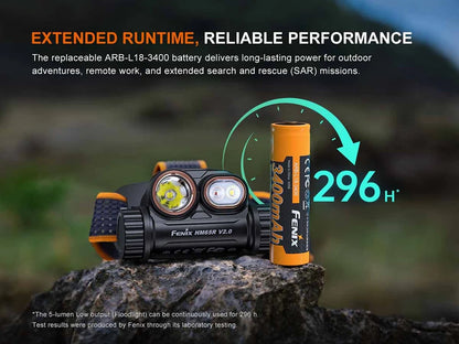FENIX HM65R V2.0 (2200 LUMENS)