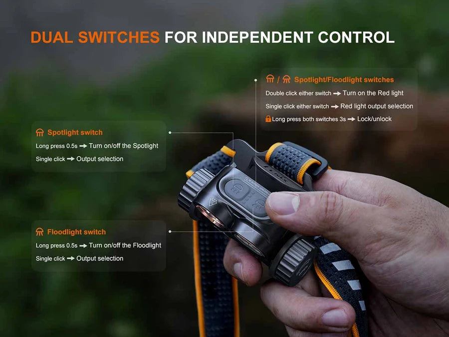 FENIX HM65R V2.0 (2200 LUMENS)
