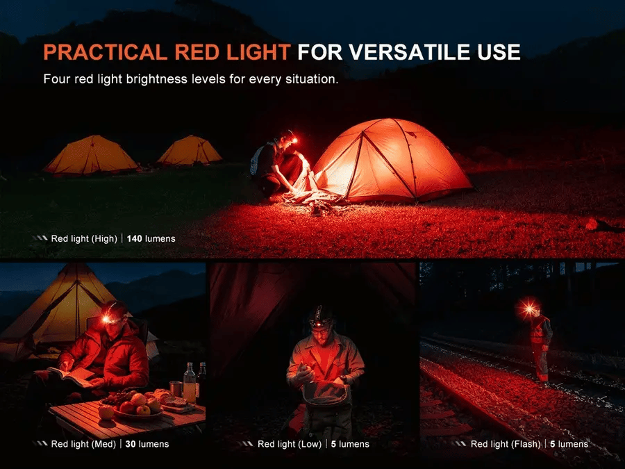 FENIX HM65R V2.0 (2200 LUMENS)