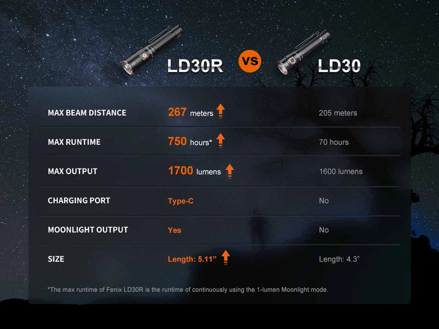 FENIX LD30R (1700 لومن)
