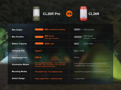 فينكس CL26R برو (650 لومن)