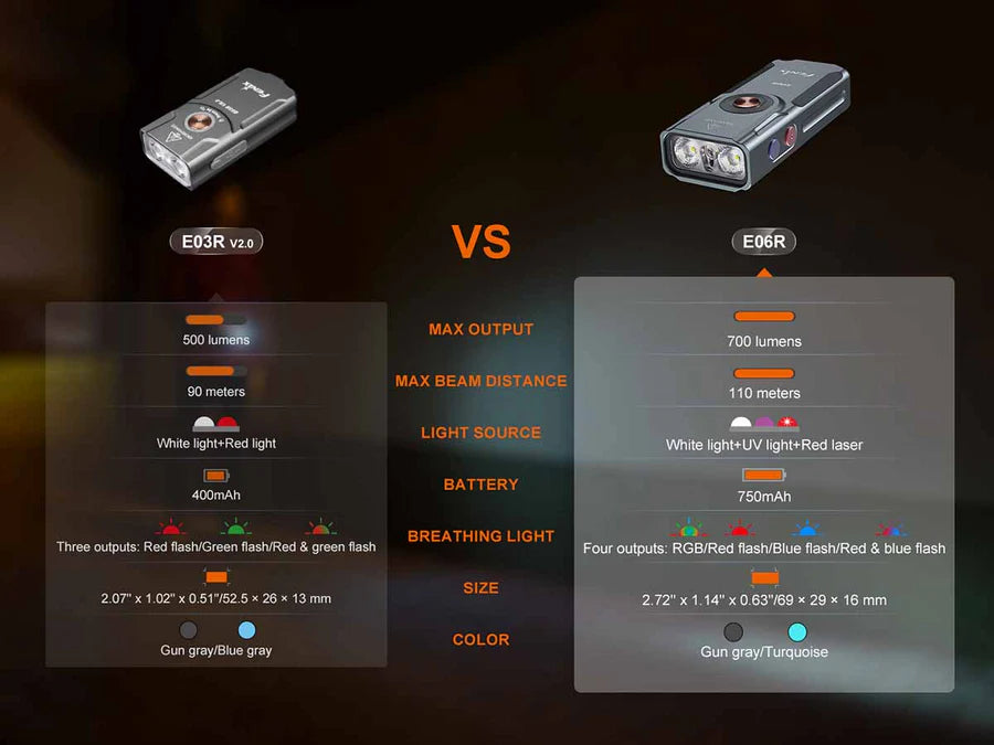 FENIX E06R ( 700 LUMENS )