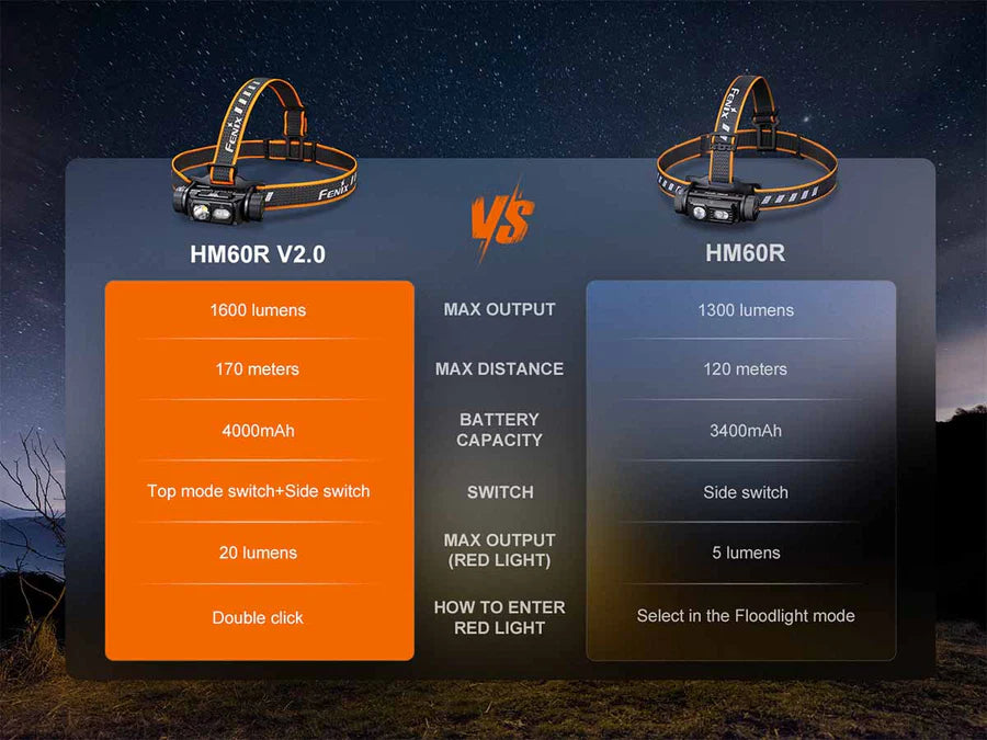FENIX HM60R V2.0 (1600 لومن)