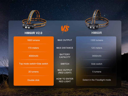 FENIX HM60R V2.0 (1600 لومن)