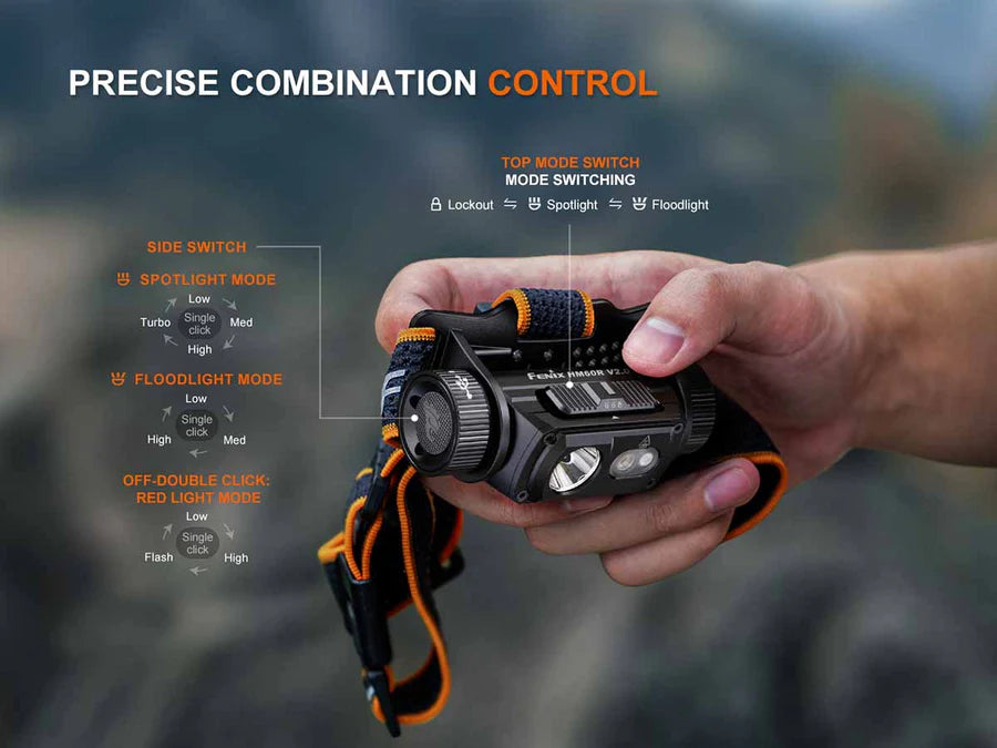 FENIX HM60R V2.0 (1600 لومن)