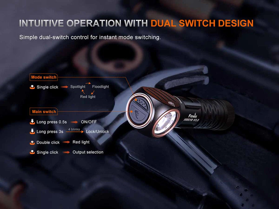 FENIX HM61R V3.0 ( 1800 LUMENS )