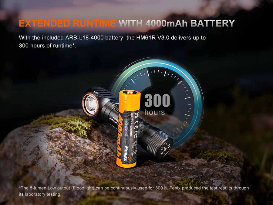 FENIX HM61R V3.0 ( 1800 LUMENS )