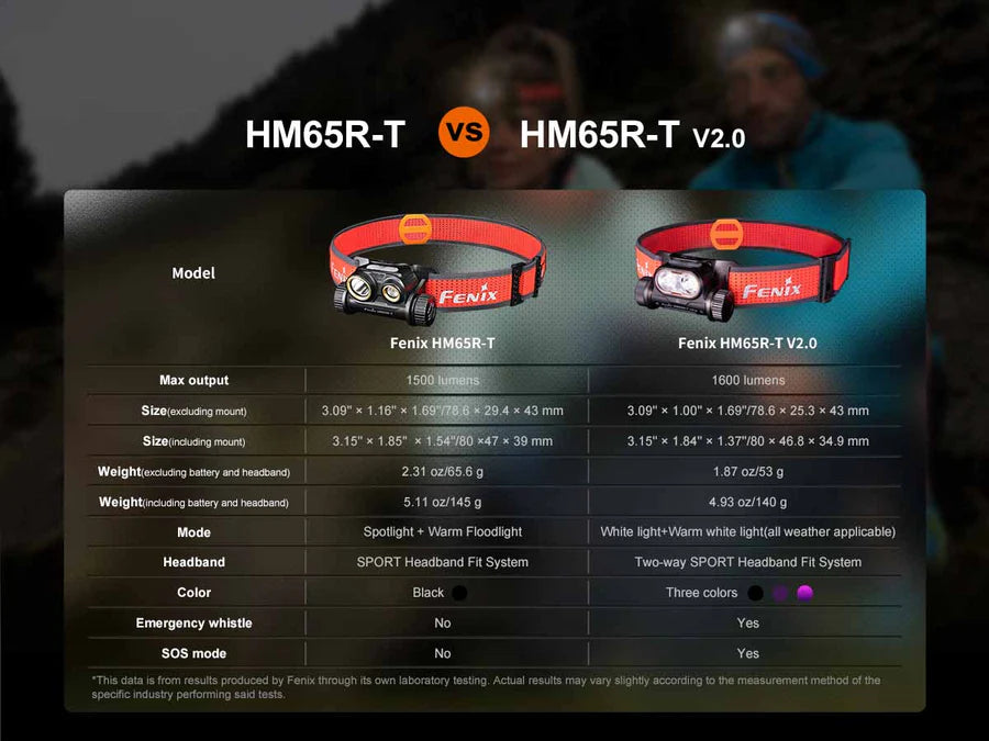 FENIX HM65R-T V2.0 ( 1600 لومن )