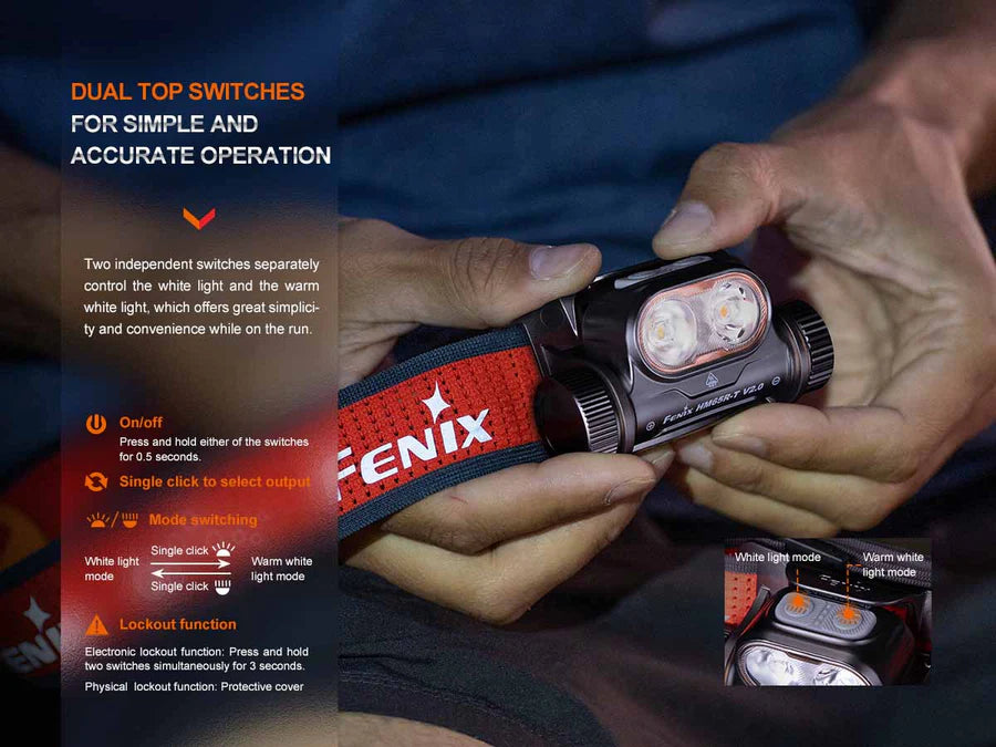 FENIX HM65R-T V2.0 + E04R KIT