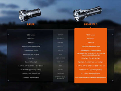 LR50R V2.0 (18000 lumens)