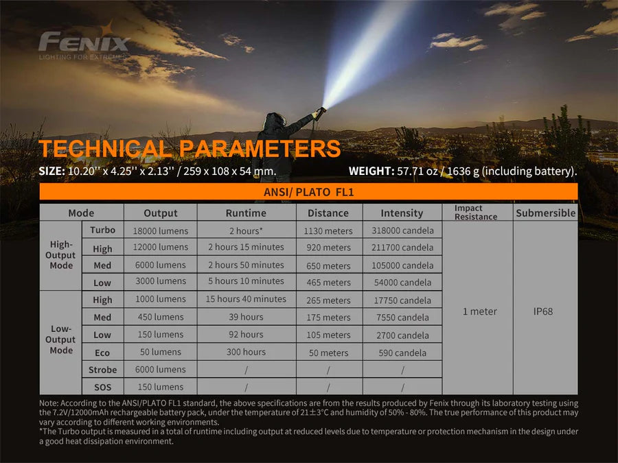 FENIX LR80R (18000 لومن) قابس المملكة المتحدة