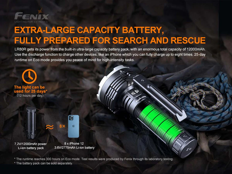 FENIX LR80R (18000 لومن) قابس المملكة المتحدة